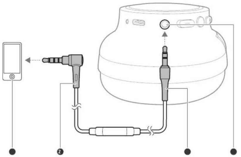 Audio-Technica ATH-S300BT - Connexion filaire (fonction de lecture) - 1