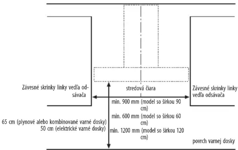 WHIRLPOOL AKR 756 IX - ROZMERY PRE INŠTALÁCIU - 1