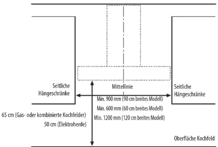 WHIRLPOOL AKR 756 IX - INSTALLATIONSABMESSUNGEN - 1