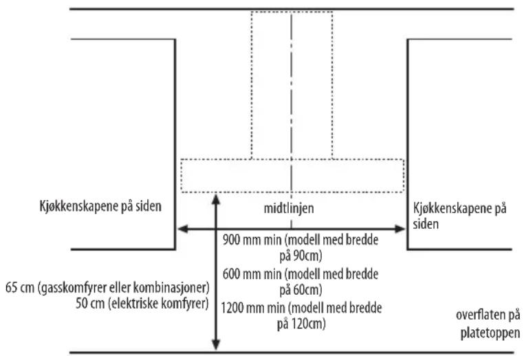 WHIRLPOOL AKR 756 IX - INSTALLASJONSMÅL - 1
