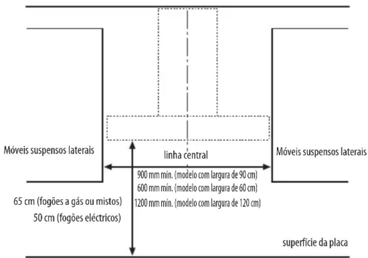 WHIRLPOOL AKR 756 IX - DIMENSÕES DE INSTALAÇÃO - 1