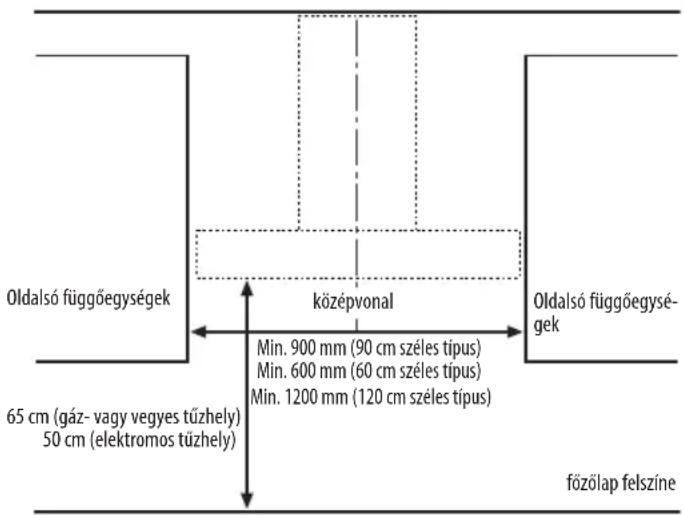 WHIRLPOOL AKR 756 IX - ÜZEMBE HELYEZÉSI MÉRETEK - 1