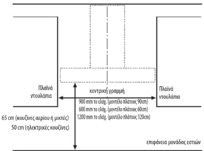 WHIRLPOOL AKR 756 IX - ΔΙΑΣΤΑΣΕΙΣ ΕΓΚΑΤΑΣΤΑΣΗΣ - 1