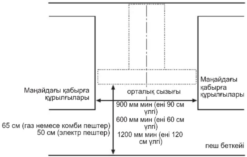 WHIRLPOOL AKR 756 IX - ОРНАТУ ОЛШЕМДЕРІ - 1