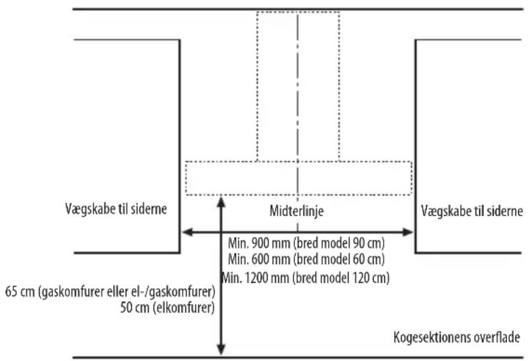 WHIRLPOOL AKR 756 IX - INSTALLATIONSMÅL - 1