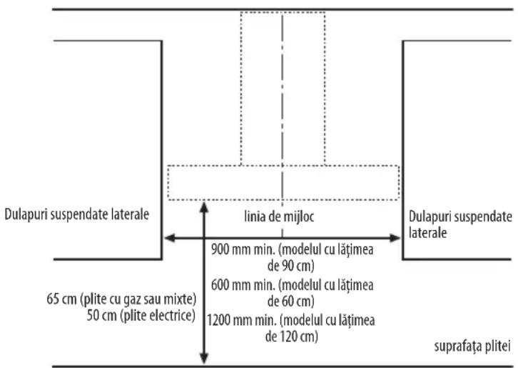 WHIRLPOOL AKR 756 IX - DIMENSIUNI DE INSTALARE - 1