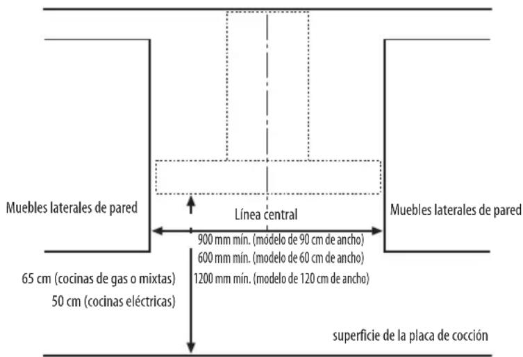 WHIRLPOOL AKR 756 IX - MEDIDAS DE LA INSTALACIÓN - 1