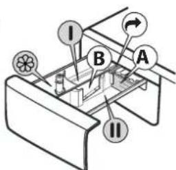 WHIRLPOOL FFB 8489 BV EE - Отделение за основно пране || - 1