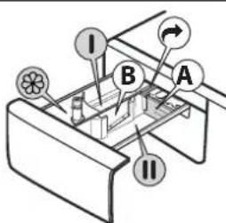 WHIRLPOOL FFB 8489 BV EE - Atlaisvinimo mygtukas - 1