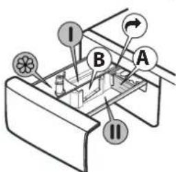 WHIRLPOOL FFB 8489 BV EE - Udløserknap - 1