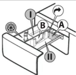 WHIRLPOOL FFB 8489 BV EE - Prewash compartment - 1