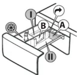WHIRLPOOL FFB 8489 BV EE - Hoofdwasvakje || - 1