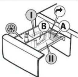 WHIRLPOOL FFB 8489 BV EE - Atbrivošanas poga - 1