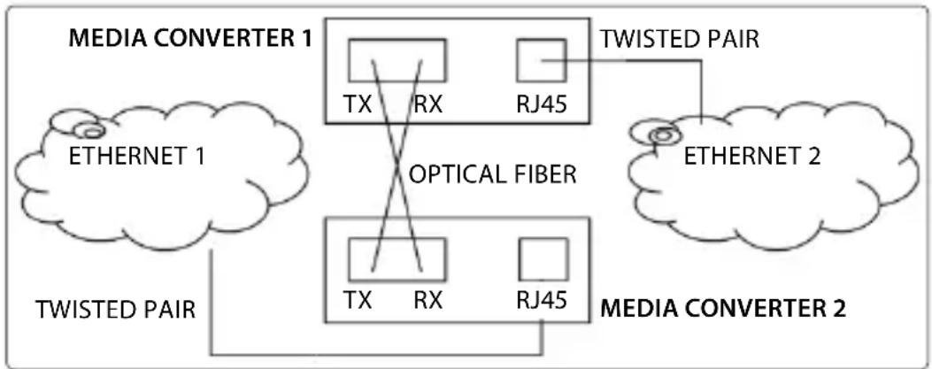 Intellinet 508544 - Connections - 1