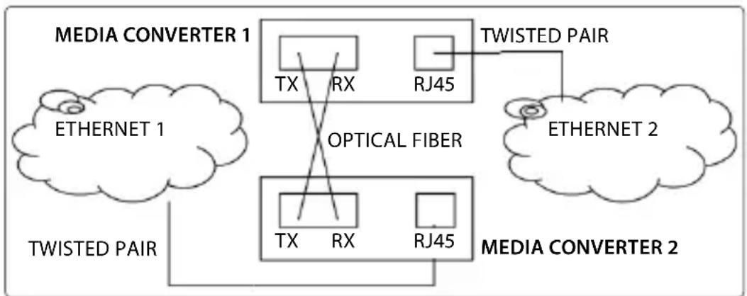 Intellinet 508544 - Connexions - 1
