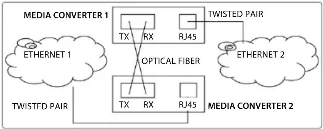 Intellinet 508544 - Connessioni - 1