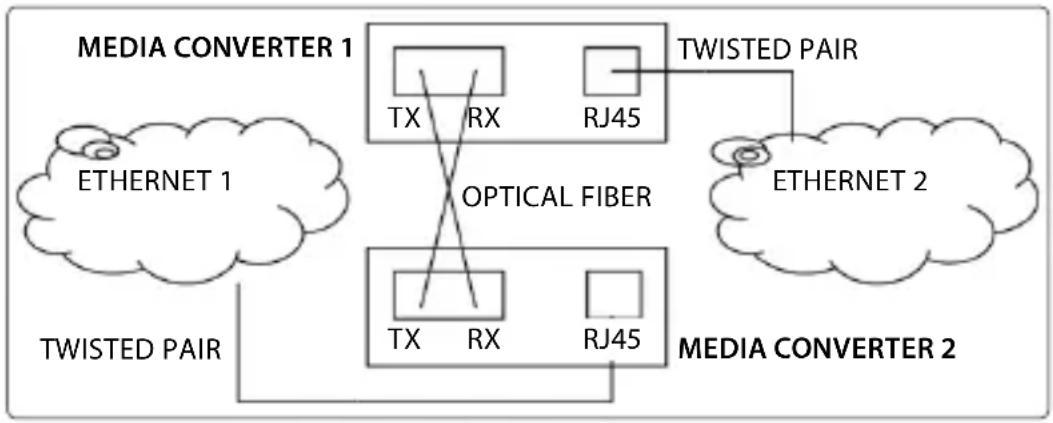 Intellinet 508315 - Connessioni - 1