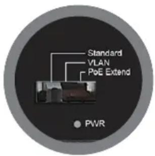 Standard VLAN PoE Extend PWR