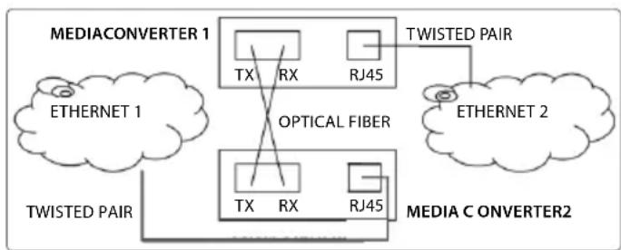 Intellinet 508964 - Fibra Ottica - 1