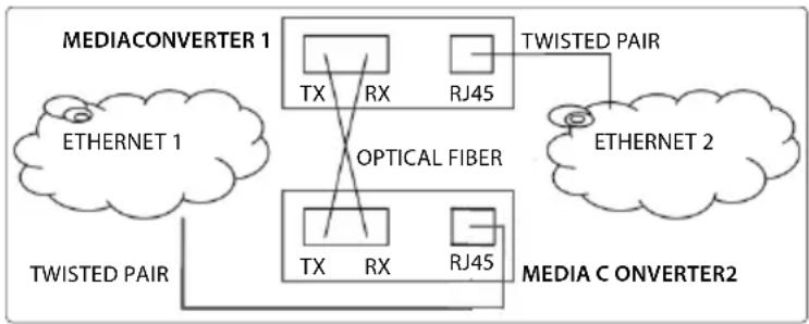 Intellinet 508964 - Fiber Optic - 1