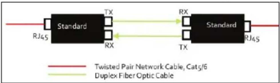 Intellinet 510530 - WDM BI-DIRECTIONAL VERSUS STANDARD MEDIA CONVERTER Standard Media Converter - 1