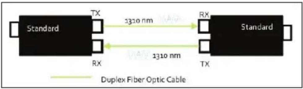 Intellinet 545075 - WDM Bi-Directional Converter - 2