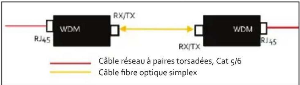 Intellinet 545075 - Convertisseur bidirectionnel WDM - 1
