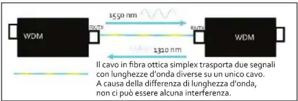 Intellinet 545075 - Media Converter WDM bidirezionale - 3
