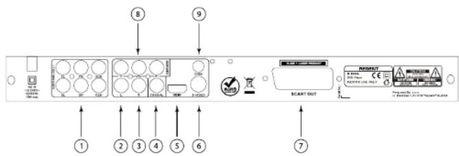 Ferguson Regent DVD D-1000k karaoke - Description of buttons: - 3