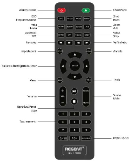 Ferguson Regent DVD D-1000k karaoke - Telecomando - 1