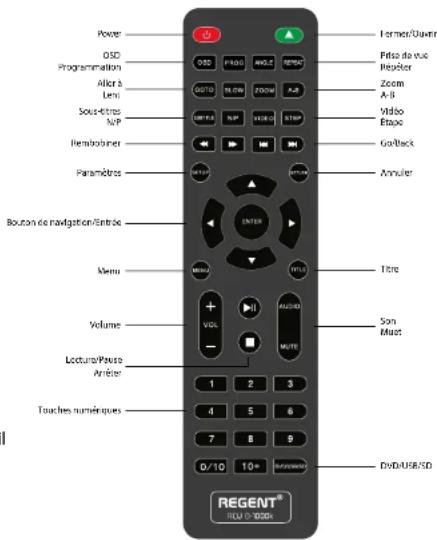 Power OSD Programmation Allot à Lenti Sous-Etras NVP Remboîner Paramètres Bouton de navigation/Entrée Menu Volume Locture/Paste Améter Touches numériques Former/Udwin Prise du vuc Regider Zoom A-B Video Etapé Go/Back Annuler ENTER MOSI TIPS AUDIO MUTE 1 2 3 4 5 6 7 8 9 0/10 10+ (Routledge) RevData/USB/SD REGENT® TILU 10-1000X