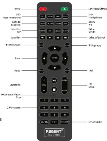 Ferguson Regent DVD D-1000k karaoke - Fernbedienung - 1