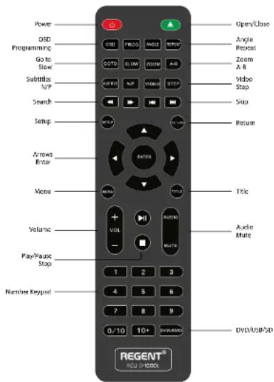 Ferguson Regent DVD D-1000k karaoke - Description of buttons: - 1