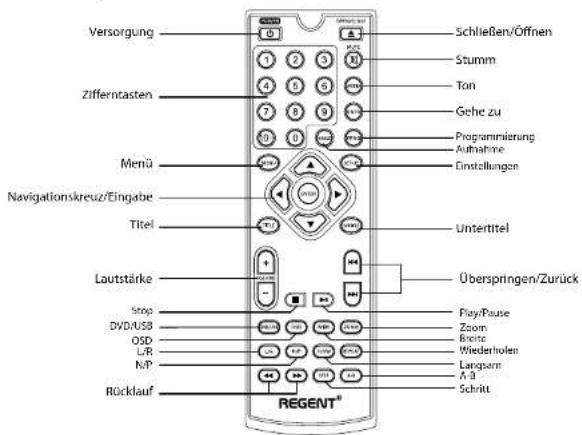 Ferguson Regent DVD D-225 - Wichtige Hinweise zur Handhabung des Player - 1