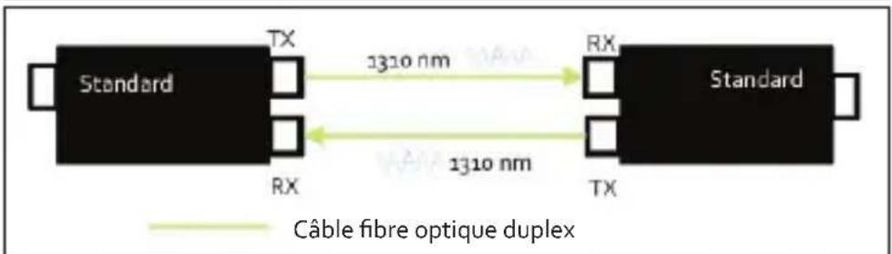 Intellinet 510547 - Convertisseur bidirectionnel WDM - 2