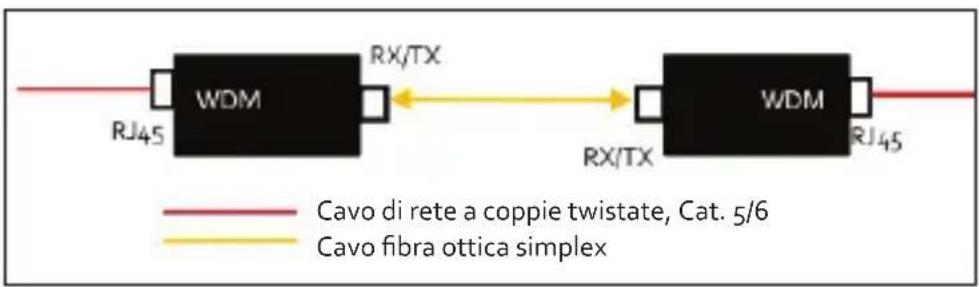 Intellinet 510547 - Media Converter WDM bidirezionale - 1