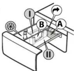 WHIRLPOOL FFB 7469 BV EE - Отделение за омекотител - 1