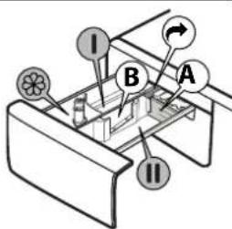 WHIRLPOOL FFB 8489 WV EE - Release button - 1