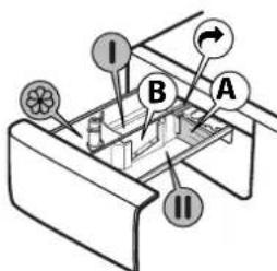 WHIRLPOOL FFB 8489 WV EE - Forvaskrum - 1