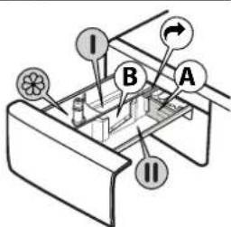 WHIRLPOOL FFB 8489 WV EE - Atbrivošanas poga - 1