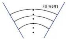 Aconatic 50US200AN - การใช้รีโมทคอนโทรล - 1