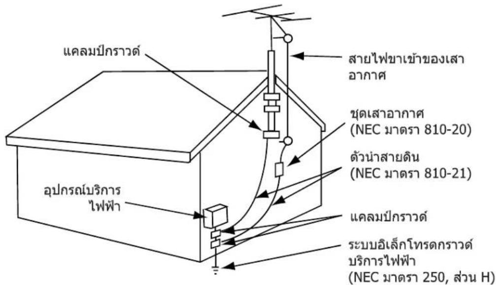 Aconatic 50US200AN - การต่อสายดินสำหรับเสาอากาศภายนอกอาคาร - 1