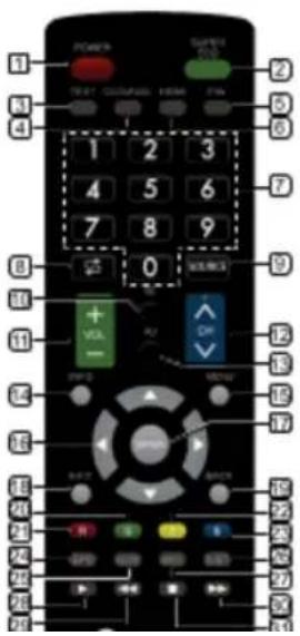 Aconatic 43HD512AN - รีโมหดอนโทรล - 1