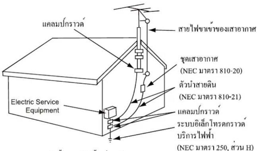 Aconatic 43HD511AN - การต่อสายดินสำหรับเสาอากาศภายนอกอาคาร - 1