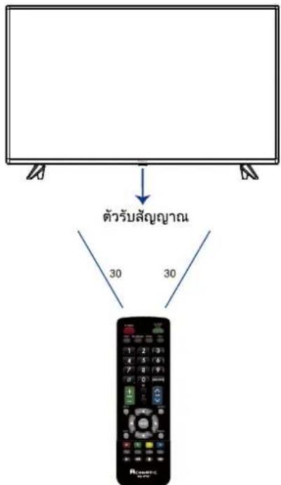 Aconatic 43HD511AN - การใช้งานรีโมเทคนิทรถ - 1
