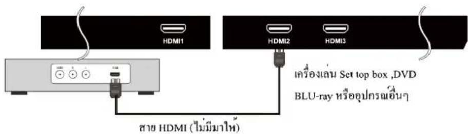 Aconatic 43HD511AN - การเชื่อมต่อสายสัญญาณ HDMI - 1