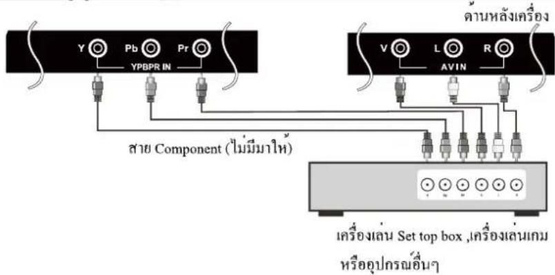 Aconatic 43HD511AN - การเชื่อมต่อสายสัญญาณ HDMI - 2