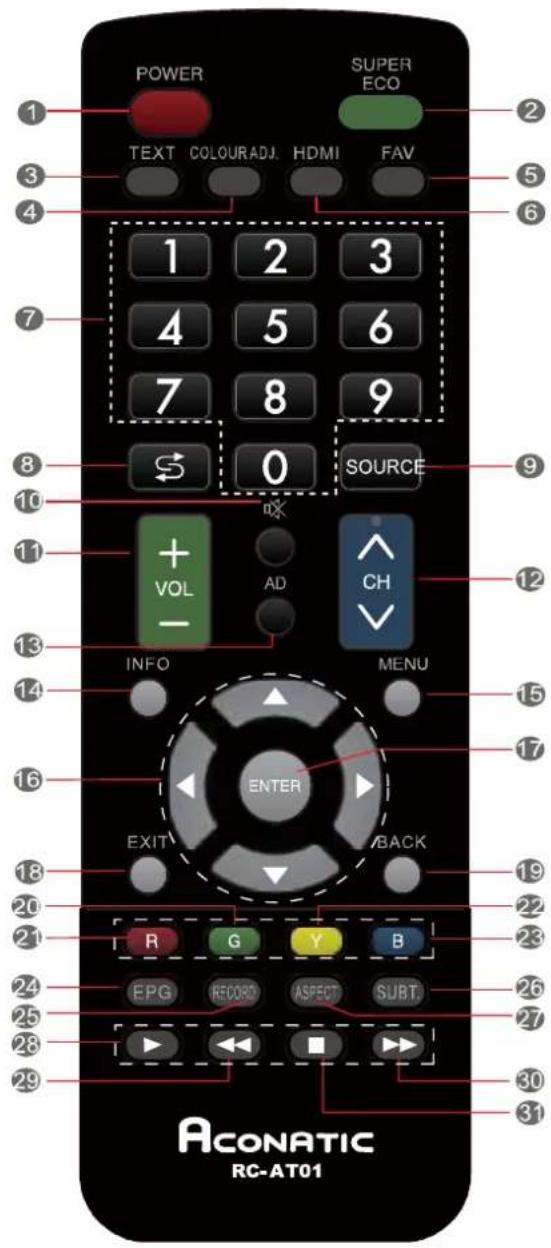 Aconatic 43HD511AN - การใช้งานรีโมเทคนิทรถ - 2