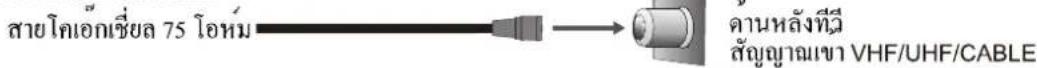 Aconatic 43HD511AN - สายเคเบิลหรือสาย VHF/UHF - 1