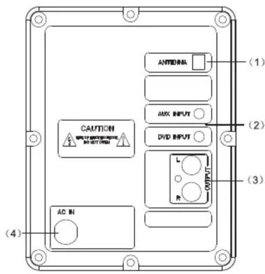 Aconatic AN-SP154 - ช่องเชื่อมต่อด้านหลังเครื่อง - 1